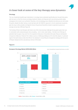 Source: EvaluatePharma®
European Drug Forecasts, June 2016European Oncology Market 2015-2022 (€bn)
10
20
30
Brakes = Decline 2022 vs. 2015, Drivers = Growth 2022 vs. 2015
2015
16
Brakes
-6
Drivers
18
2022
28
0
2015-2022 CAGR
8%
6 Copyright © 2016 Evaluate Ltd. All rights reserved.A closer look at some of the key therapy area dynamics
Top Drivers, 2015-2022 
1. Opdivo
2. Perjeta
3. Revlimid
4. Imbruvica
5. Keytruda
Top Brakes, 2015-2022 
1. Gleevec
2. Avastin
3. Rituxan
4. Herceptin
5. Alimta
Figure 4
A closer look at some of the key therapy area dynamics
Oncology
The rise of potential breakthrough medications in oncology have accelerated significantly over the past three years
with the launch of the first immuno-oncology treatments Opdivo and Keytruda with new promising assets slowly
emerging on the horizon such as Roche’s Tecentriq. In the hematology arena, Revlimid and Imbruvica are set to lead
the game, despite the latter having a recent set back with UK’s NICE for approval in chronic lymphocytic leukaemia
(yet, the drug is still accessible via England’s Cancer Drug Fund). Overall the market is expected to grow at an
average annual rate of 8% (see Figure 4).
The funding of these new therapies will remain one of the most pressing challenges facing payers given their use
in combination with existing therapies hence doubling – and in some cases tripling – the total cost of therapy. A
potential help for payers may come from the expected introduction of biosimilars (Herceptin, Rituxan and Avastin)
and generics (Gleevec). However this is likely to prove a challenging battleground for biosimilar players, in particular
against Herceptin (trastuzumab) where Roche has deployed a robust lifecycle management strategy with the launch
of Perjeta, Kadcyla and the subcutaneous version of Herceptin.
 