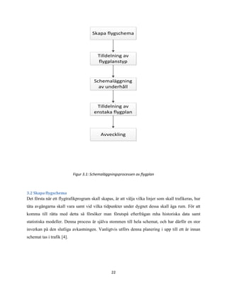 22
Skapa flygschema
Tilldelning av
flygplanstyp
Schemaläggning
av underhåll
Tilldelning av
enstaka flygplan
Avveckling
Figur 3.1: Schemaläggningsprocessen av flygplan
3.2 Skapa flygschema
Det första när ett flygtrafikprogram skall skapas, är att välja vilka linjer som skall trafikeras, hur
täta avgångarna skall vara samt vid vilka tidpunkter under dygnet dessa skall äga rum. För att
komma till rätta med detta så försöker man förutspå efterfrågan mha historiska data samt
statistiska modeller. Denna process är själva stommen till hela schemat, och har därför en stor
inverkan på den slutliga avkastningen. Vanligtvis utförs denna planering i upp till ett år innan
schemat tas i trafik [4].
 