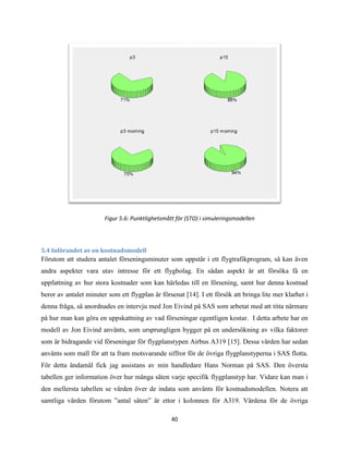 40
Figur 5.6: Punktlighetsmått för (STO) i simuleringsmodellen
5.4 Införandet av en kostnadsmodell
Förutom att studera antalet förseningsminuter som uppstår i ett flygtrafikprogram, så kan även
andra aspekter vara utav intresse för ett flygbolag. En sådan aspekt är att försöka få en
uppfattning av hur stora kostnader som kan härledas till en försening, samt hur denna kostnad
beror av antalet minuter som ett flygplan är försenat [14]. I ett försök att bringa lite mer klarhet i
denna fråga, så anordnades en intervju med Jon Eivind på SAS som arbetat med att titta närmare
på hur man kan göra en uppskattning av vad förseningar egentligen kostar. I detta arbete har en
modell av Jon Eivind använts, som ursprungligen bygger på en undersökning av vilka faktorer
som är bidragande vid förseningar för flygplanstypen Airbus A319 [15]. Dessa värden har sedan
använts som mall för att ta fram motsvarande siffror för de övriga flygplanstyperna i SAS flotta.
För detta ändamål fick jag assistans av min handledare Hans Norman på SAS. Den översta
tabellen ger information över hur många säten varje specifik flygplanstyp har. Vidare kan man i
den mellersta tabellen se värden över de indata som använts för kostnadsmodellen. Notera att
samtliga värden förutom ”antal säten” är ettor i kolonnen för A319. Värdena för de övriga
 