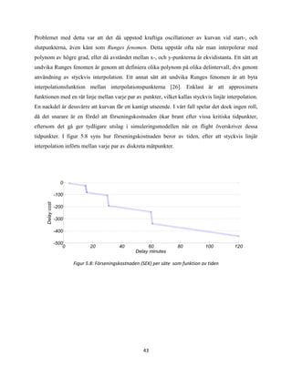 43
Problemet med detta var att det då uppstod kraftiga oscillationer av kurvan vid start-, och
slutpunkterna, även känt som Runges fenomen. Detta uppstår ofta när man interpolerar med
polynom av högre grad, eller då avståndet mellan x-, och y-punkterna är ekvidistanta. Ett sätt att
undvika Runges fenomen är genom att definiera olika polynom på olika delintervall, dvs genom
användning av styckvis interpolation. Ett annat sätt att undvika Runges fenomen är att byta
interpolationsfunktion mellan interpolationspunkterna [26]. Enklast är att approximera
funktionen med en rät linje mellan varje par av punkter, vilket kallas styckvis linjär interpolation.
En nackdel är dessvärre att kurvan får ett kantigt utseende. I vårt fall spelar det dock ingen roll,
då det snarare är en fördel att förseningskostnaden ökar brant efter vissa kritiska tidpunkter,
eftersom det gå ger tydligare utslag i simuleringsmodellen när en flight överskriver dessa
tidpunkter. I figur 5.8 syns hur förseningskostnaden beror av tiden, efter att styckvis linjär
interpolation införts mellan varje par av diskreta mätpunkter.
Figur 5.8: Förseningskostnaden (SEK) per säte som funktion av tiden
0 20 40 60 80 100 120
-500
-400
-300
-200
-100
0
Delay minutes
Delaycost
 