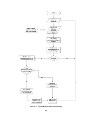 56
Figur 6.10: Överblick av optimeringsalgoritmen
 