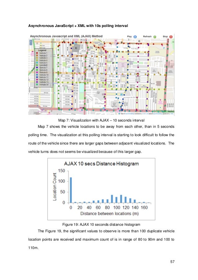 Gis thesis proposal picture