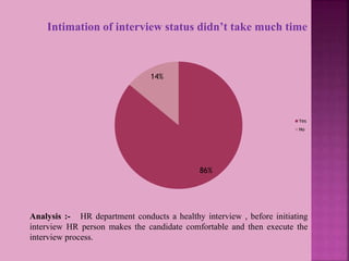 Intimation of interview status didn’t take much time
86%
14%
Yes
No
Analysis :- HR department conducts a healthy interview , before initiating
interview HR person makes the candidate comfortable and then execute the
interview process.
 