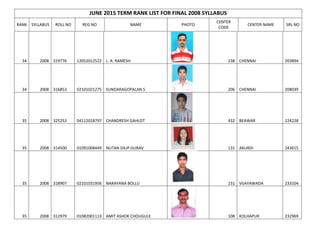 JUNE 2015 TERM RANK LIST FOR FINAL 2008 SYLLABUS
RANK SYLLABUS ROLL NO REG NO NAME PHOTO
CENTER
CODE
CENTER NAME SRL NO
34 2008 319776 12052012522 L. A. RAMESH 238 CHENNAI 203894
34 2008 316853 02101021275 SUNDARAGOPALAN S 206 CHENNAI 208039
35 2008 325253 04112018797 CHANDRESH GAHLOT 432 BEAWAR 224228
35 2008 314500 01091008449 NUTAN DILIP GURAV 131 AKURDI 243615
35 2008 318907 02101031956 NARAYANA BOLLU 231 VIJAYAWADA 233104
35 2008 312979 01082001113 AMIT ASHOK CHOUGULE 108 KOLHAPUR 232969
 