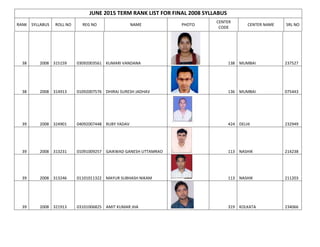 JUNE 2015 TERM RANK LIST FOR FINAL 2008 SYLLABUS
RANK SYLLABUS ROLL NO REG NO NAME PHOTO
CENTER
CODE
CENTER NAME SRL NO
38 2008 315159 03092003561 KUMARI VANDANA 138 MUMBAI 237527
38 2008 314913 01092007576 DHIRAJ SURESH JADHAV 136 MUMBAI 075443
39 2008 324901 04092007448 RUBY YADAV 424 DELHI 232949
39 2008 313231 01091009257 GAIKWAD GANESH UTTAMRAO 113 NASHIK 214238
39 2008 313246 01101011322 MAYUR SUBHASH NIKAM 113 NASHIK 211203
39 2008 321913 03101006825 AMIT KUMAR JHA 319 KOLKATA 234066
 