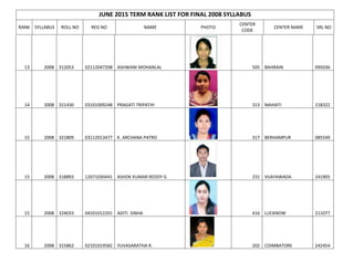 JUNE 2015 TERM RANK LIST FOR FINAL 2008 SYLLABUS
RANK SYLLABUS ROLL NO REG NO NAME PHOTO
CENTER
CODE
CENTER NAME SRL NO
13 2008 312053 02112047208 ASHWANI MOHANLAL 505 BAHRAIN 095036
14 2008 321430 03101009248 PRAGATI TRIPATHI 313 NAIHATI 218322
15 2008 321809 03112013477 K. ARCHANA PATRO 317 BERHAMPUR 085549
15 2008 318893 12071030441 ASHOK KUMAR REDDY G 231 VIJAYAWADA 241905
15 2008 324033 04101012201 ADITI SINHA 416 LUCKNOW 211077
16 2008 315862 02101019582 YUVASARATHA R. 202 COIMBATORE 242454
 