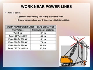 WORK NEAR POWER LINES
● Who is at risk –
● Operators are normally safe if they stay in the cabin.
● Ground personnel are over 8 times more likely to be killed.
 