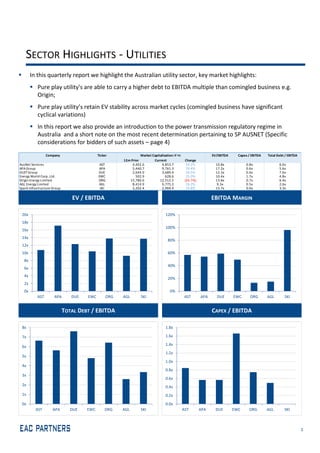  In this quarterly report we highlight the Australian utility sector, key market highlights:
 Pure play utility's are able to carry a higher debt to EBITDA multiple than comingled business e.g. 
Origin;
 Pure play utility’s retain EV stability across market cycles (comingled business have significant 
cyclical variations)
 In this report we also provide an introduction to the power transmission regulatory regime in 
Australia  and a short note on the most recent determination pertaining to SP AUSNET (Specific 
considerations for bidders of such assets – page 4)
1
SECTOR HIGHLIGHTS ‐ UTILITIES
TOTAL DEBT / EBITDA CAPEX / EBITDA
EBITDA MARGINEV / EBITDA
Company  Ticker Market Capitalisation ( $'m) EV/EBITDA Capex / EBITDA Total Debt / EBITDA
12m Prior Current Change
AusNet Services AST 4,402.6                      4,853.7                     10.2% 10.8x 0.8x 6.6x
APA Group APA 5,440.7                      9,761.3                     79.4% 17.2x 0.6x 5.6x
DUET Group DUE 2,644.9                      3,689.4                     39.5% 12.3x 0.6x 7.6x
Energy World Corp. Ltd. EWC 502.9                           628.6                          25.0% 10.4x 1.7x 4.8x
Origin Energy Limited ORG 15,780.6                    12,512.5                  (20.7%) 13.8x 0.7x 6.4x
AGL Energy Limited AGL 8,414.9                      9,775.2                     16.2% 9.3x 0.5x 2.6x
Spark Infrastructure Group SKI 2,202.4                      2,969.4                     34.8% 13.7x 0.0x 3.3x
0x
2x
4x
6x
8x
10x
12x
14x
16x
18x
20x
AST APA DUE EWC ORG AGL SKI
0%
20%
40%
60%
80%
100%
120%
AST APA DUE EWC ORG AGL SKI
0x
1x
2x
3x
4x
5x
6x
7x
8x
AST APA DUE EWC ORG AGL SKI
0.0x
0.2x
0.4x
0.6x
0.8x
1.0x
1.2x
1.4x
1.6x
1.8x
AST APA DUE EWC ORG AGL SKI
 