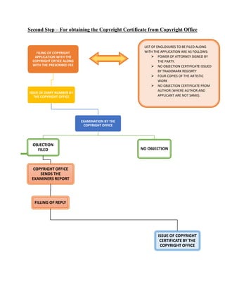 A Complete Guide To Filing A Copyright Application – EVDENJ