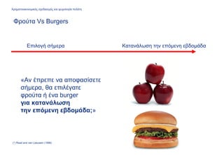 (*) Read and van Leeuwen (1998)
Επιλογή σήμερα Κατανάλωση την επόμενη εβδομάδα
«Αν έπρεπε να αποφασίσετε
σήμερα, θα επιλέγατε
φρούτα ή ένα burger
για κατανάλωση
την επόμενη εβδομάδα;»
Φρούτα Vs Burgers
Χρηματοοικονομικός σχεδιασμός και ψυχολογία πελάτη
 