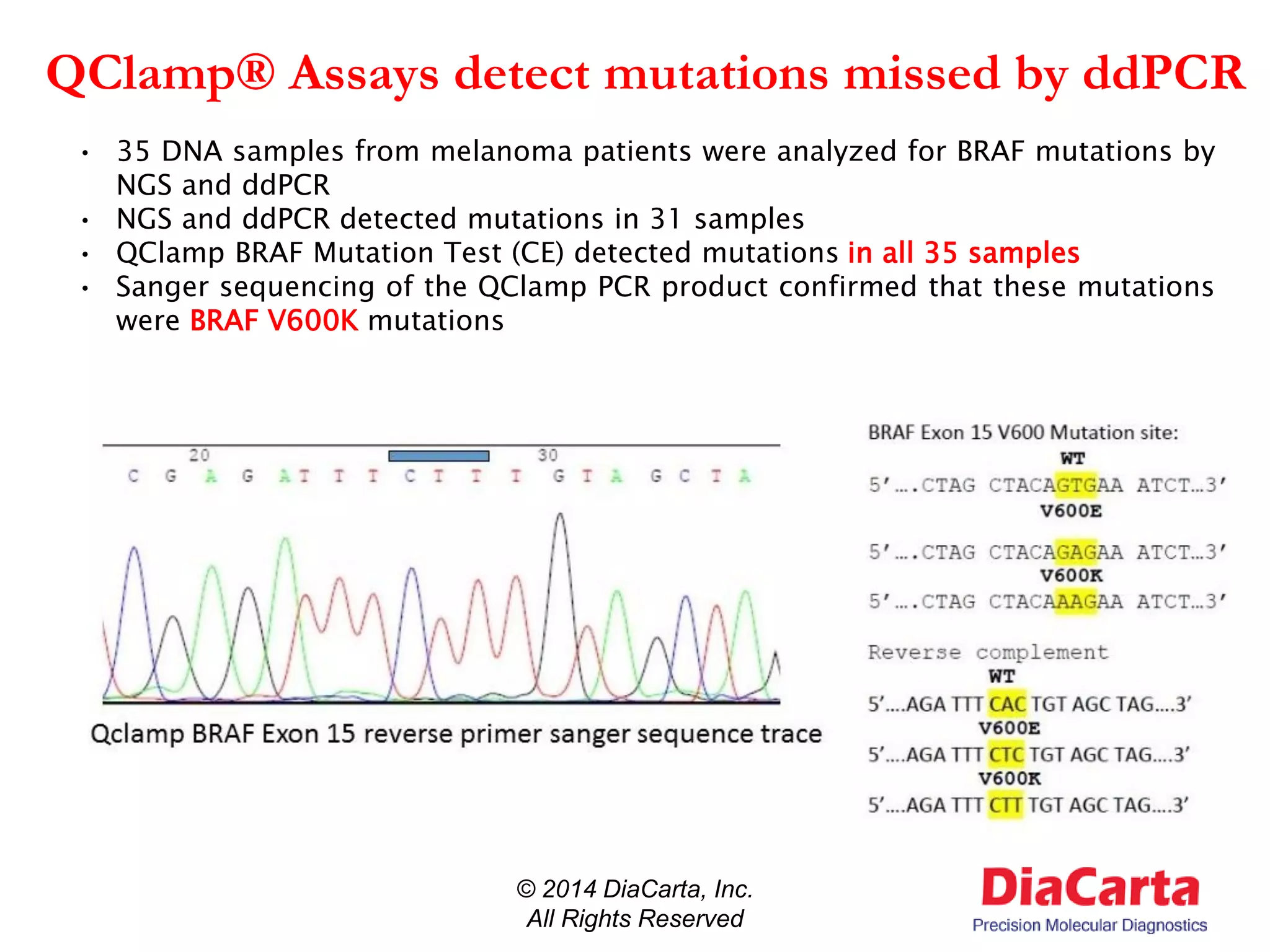QClamp® Assays detect mutations missed by ddPCR
© 2014 DiaCarta, Inc.
All Rights Reserved
• 35 DNA samples from melanoma patients were analyzed for BRAF mutations by
NGS and ddPCR
• NGS and ddPCR detected mutations in 31 samples
• QClamp BRAF Mutation Test (CE) detected mutations in all 35 samples
• Sanger sequencing of the QClamp PCR product confirmed that these mutations
were BRAF V600K mutations
 
