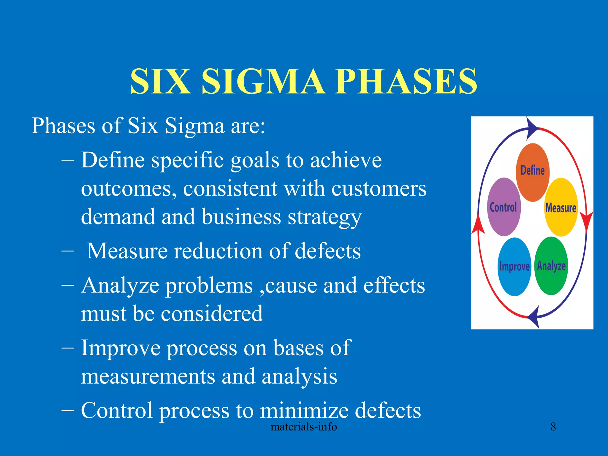 SIX SIGMA PHASES
Phases of Six Sigma are:
– Define specific goals to achieve
outcomes, consistent with customers
demand and business strategy
– Measure reduction of defects
– Analyze problems ,cause and effects
must be considered
– Improve process on bases of
measurements and analysis
– Control process to minimize defects
materials-info 8
 