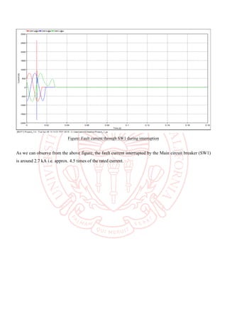 Figure: Fault current through SW1 during interruption
As we can observe from the above figure, the fault current interrupted by the Main circuit breaker (SW1)
is around 2.7 kA i.e. approx. 4.5 times of the rated current.
 