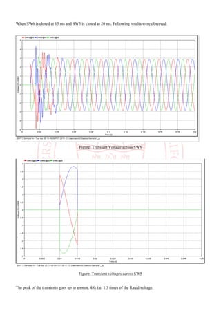 When SW6 is closed at 15 ms and SW5 is closed at 20 ms. Following results were observed:
Figure: Transient Voltage across SW6
Figure: Transient voltages across SW5
The peak of the transients goes up to approx. 48k i.e. 1.5 times of the Rated voltage.
 