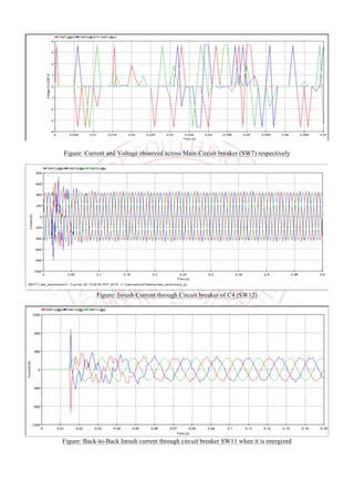 Figure: Current and Voltage observed across Main Circuit breaker (SW7) respectively
Figure: Inrush Current through Circuit breaker of C4 (SW12)
Figure: Back-to-Back Inrush current through circuit breaker SW11 when it is energized
 