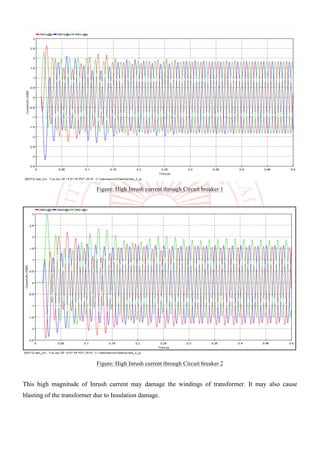 Figure: High Inrush current through Circuit breaker 1
Figure: High Inrush current through Circuit breaker 2
This high magnitude of Inrush current may damage the windings of transformer. It may also cause
blasting of the transformer due to Insulation damage.
 