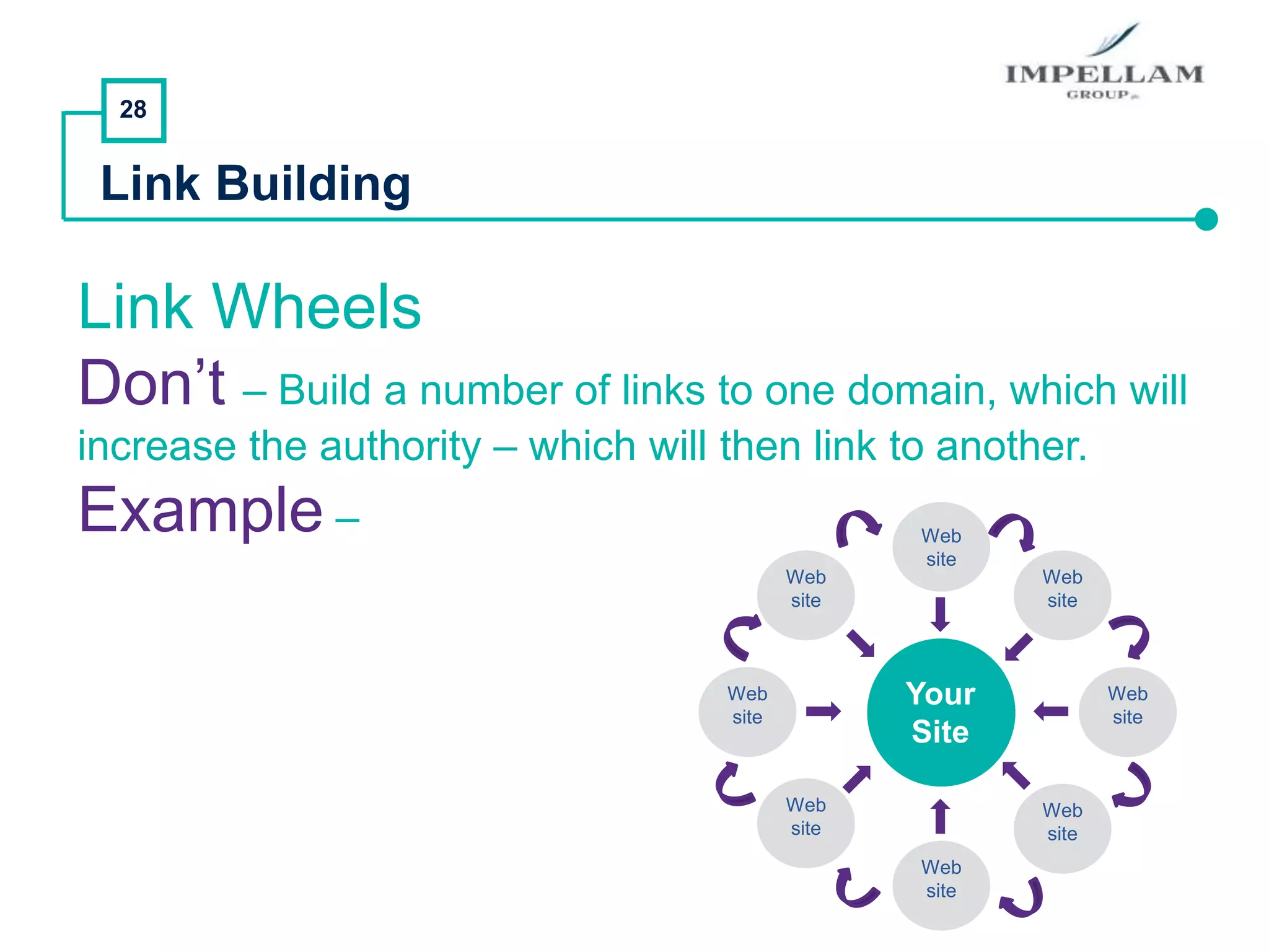 28
Link Building
Link Wheels
Don’t – Build a number of links to one domain, which will
increase the authority – which will then link to another.
Example – Web
site
Web
site
Web
site
Web
site
Web
site
Web
site
Web
site
Web
site
Your
Site
 