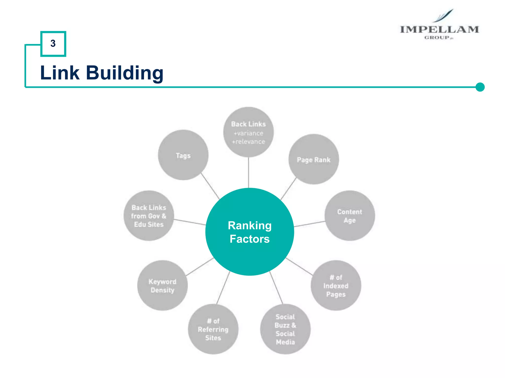 3
Link Building
Ranking
Factors
 