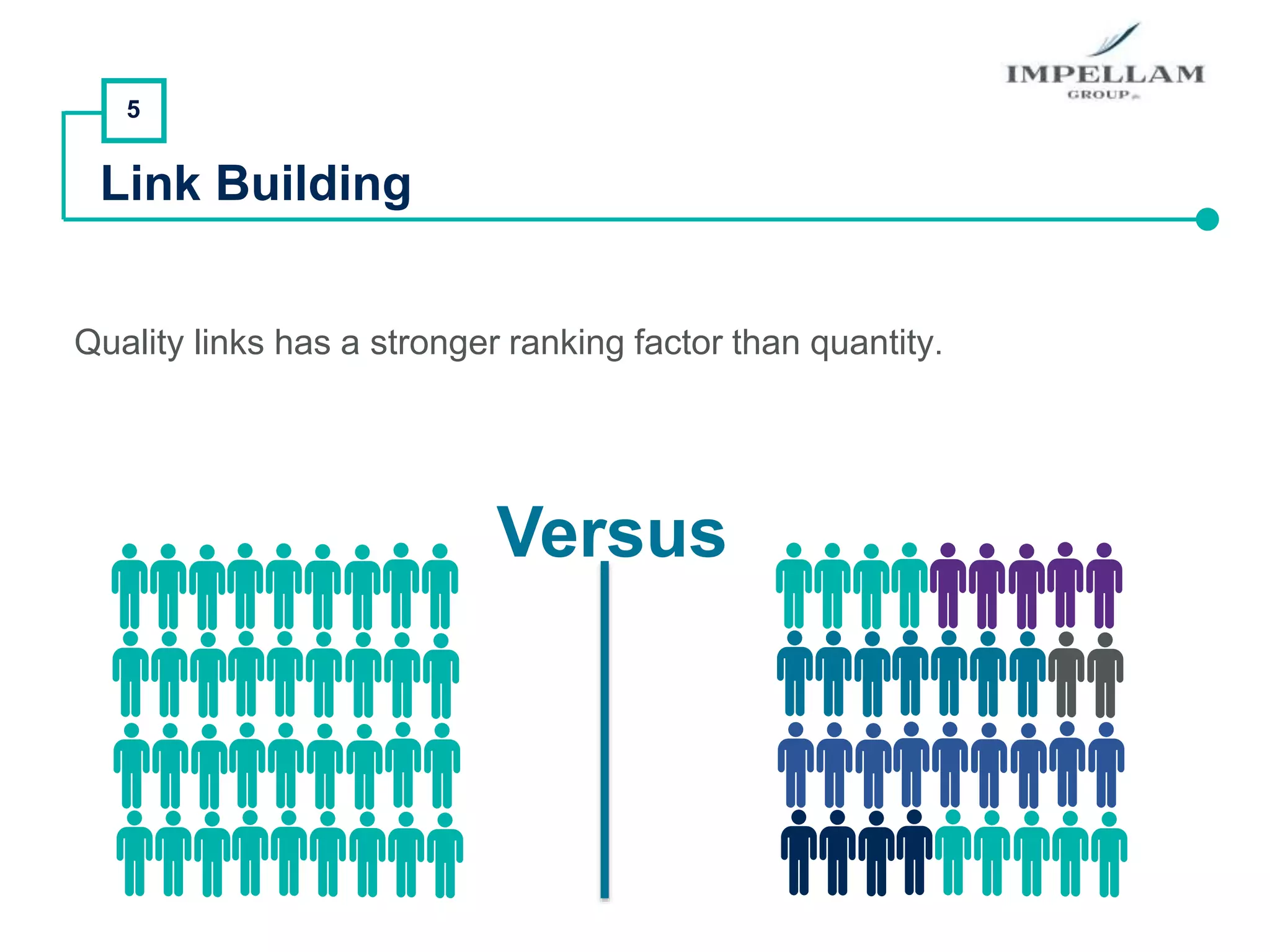 5
Link Building
Quality links has a stronger ranking factor than quantity.
Versus
 