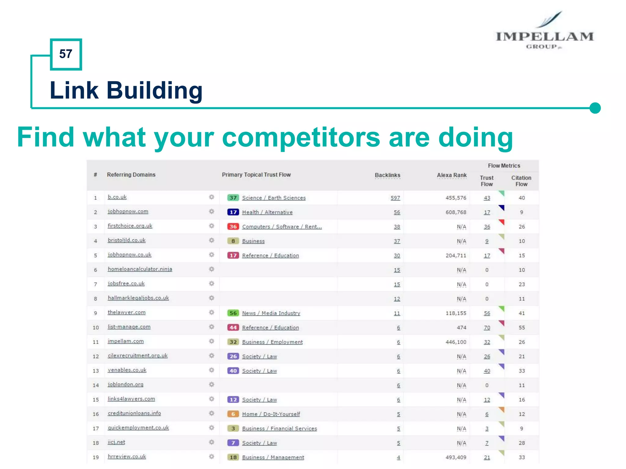 57
Link Building
Find what your competitors are doing
 