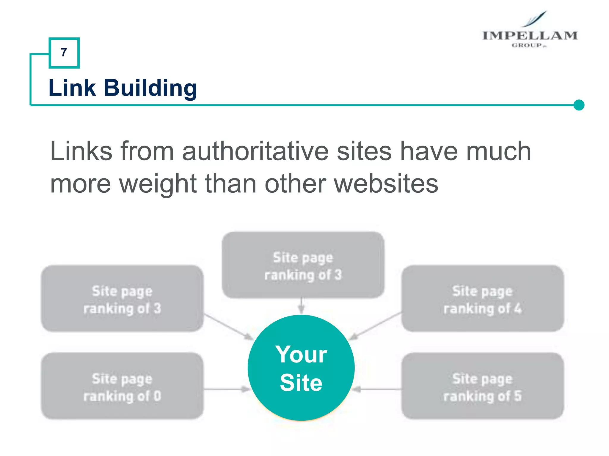 7
Link Building
Links from authoritative sites have much
more weight than other websites
Your
Site
 
