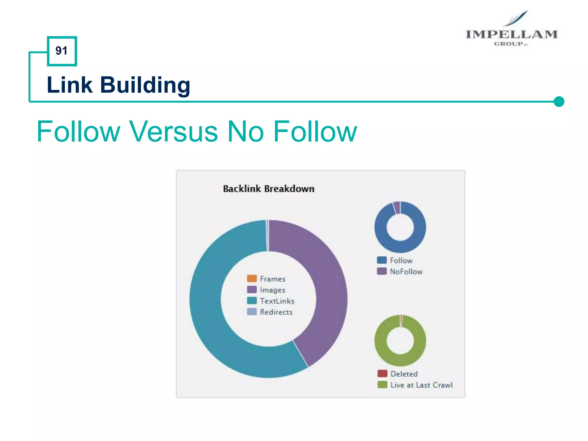 91
Link Building
Follow Versus No Follow
 