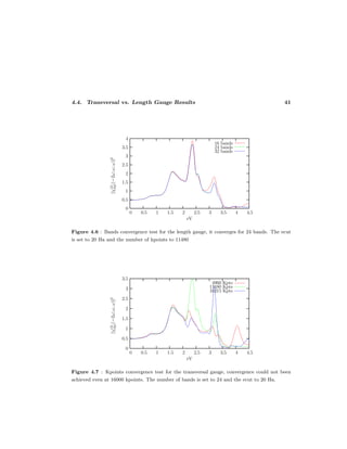 4.4. Transversal vs. Length Gauge Results 41
Figure 4.6 : Bands convergence test for the length gauge, it converges for 24 bands. The ecut
is set to 20 Ha and the number of kpoints to 11480
Figure 4.7 : Kpoints convergence test for the transversal gauge, convergence could not been
achieved even at 16000 kpoints. The number of bands is set to 24 and the ecut to 20 Ha.
 