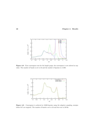 42 Chapter 4. Results
Figure 4.8 : Ecut convergence test for the length gauge, the convergence is not achived at any
value. The number of bands is set to 24 and the number of kpoints to 11480.
Figure 4.9 : Convergence is achieved at 16338 kpoints using the adaptive sampling, energies
below 5eV are targeted. The number of bands is set to 24 and the ecut to 20 Ha.
 