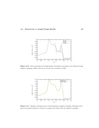 4.4. Transversal vs. Length Gauge Results 43
Figure 4.10 : Ecut convergence test length gauge, the kpoints convergence was achieved trough
adaptive sampling, 16338, and now we see the ecut converge at 24 Ha.
Figure 4.11 : Kpoints convergence test transversal gauge, adaptive sampling, although conver-
gence was achieved before we wanted to compare the results with the adaptive sampling.
 