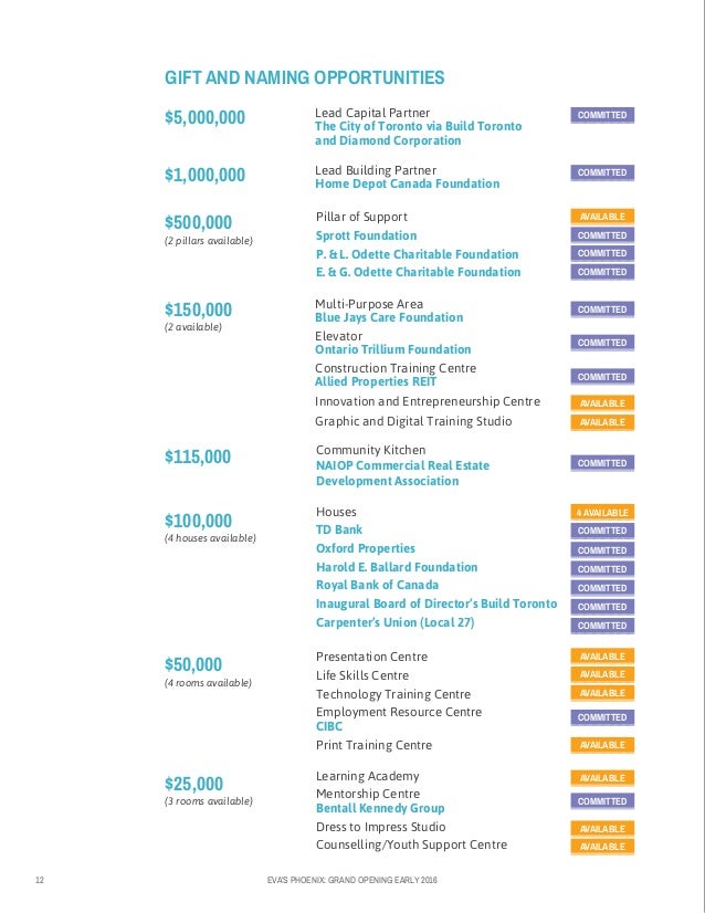 Case-for-Support-Evas-Phoenix-Rising-Capital-Campaign
