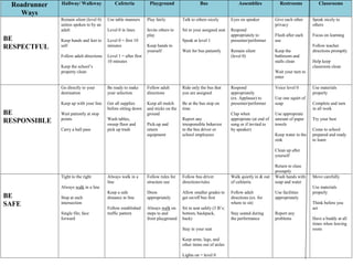 Roadrunner
Ways
Hallway/ Walkway Cafeteria Playground Bus Assemblies Restrooms Classrooms
BE
RESPECTFUL
Remain silent (level 0)
unless spoken to by an
adult
Keep hands and feet to
self
Follow adult directions
Keep the school’s
property clean
Use table manners
Level 0 in lines
Level 0 = first 10
minutes
Level 1 = after first
10 minutes
Play fairly
Invite others to
play
Keep hands to
yourself
Talk to others nicely
Sit in your assigned seat
Speak at level 1
Wait for bus patiently
Eyes on speaker
Respond
appropriately to
presenter/performer
Remain silent
(level 0)
Give each other
privacy
Flush after each
use
Keep the
bathroom and
stalls clean
Wait your turn to
enter
Speak nicely to
others
Focus on learning
Follow teacher
directions promptly
Help keep
classroom clean
BE
RESPONSIBLE
Go directly to your
destination
Keep up with your line
Wait patiently at stop
points
Carry a hall pass
Be ready to make
your selection
Get all supplies
before sitting down
Wash tables,
sweep floor and
pick up trash
Follow adult
directions
Keep all mulch
and sticks on the
ground
Pick-up and
return
equipment
Ride only the bus that
you are assigned
Be at the bus stop on
time
Report any
irresponsible behavior
to the bus driver or
school employees
Respond
appropriately
(ex. Applause) to
presenter/performer
Clap when
appropriate (at end of
song or if invited to
by speaker)
Voice level 0
Use one squirt of
soap
Use appropriate
amount of paper
towels
Keep water in the
sink
Clean up after
yourself
Return to class
promptly
Use materials
properly
Complete and turn
in all work
Try your best
Come to school
prepared and ready
to learn
BE
SAFE
Tight to the right
Always walk in a line
Stop at each
intersection
Single file; face
forward
Always walk in a
line
Keep a safe
distance in line
Follow established
traffic pattern
Follow rules for
structure use
Dress
appropriately
Always walk on
steps to and
from playground
Follow bus driver
directions/rules
Allow smaller grades to
get on/off bus first
Sit in seat safely (3 B’s;
bottom, backpack,
back)
Stay in your seat
Keep arms, legs, and
other items out of aisles
Lights on = level 0
Walk quietly in & out
of cafeteria
Follow adult
directions (ex. for
where to sit)
Stay seated during
the performance
Wash hands with
soap and water
Use facilities
appropriately
Report any
problems
Move carefully
Use materials
properly
Think before you
act
Have a buddy at all
times when leaving
room
 