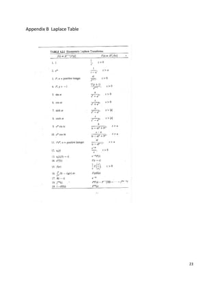23
Appendix B Laplace Table
 