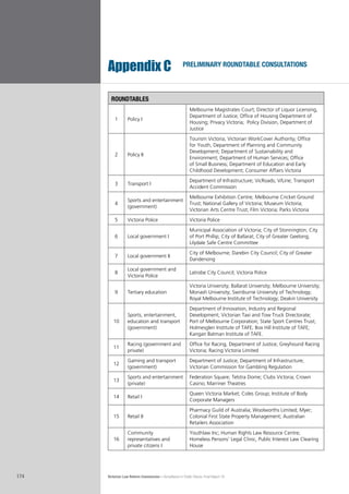 Victorian Law Reform Commission – Surveillance in Public Places: Final Report 18174
Appendix C preliminary roundtable consultations
roundtables
1 Policy I
Melbourne Magistrates Court; Director of Liquor Licensing,
Department of Justice; Office of Housing Department of
Housing; Privacy Victoria; Policy Division, Department of
Justice
2 Policy II
Tourism Victoria; Victorian WorkCover Authority; Office
for Youth, Department of Planning and Community
Development; Department of Sustainability and
Environment; Department of Human Services; Office
of Small Business; Department of Education and Early
Childhood Development; Consumer Affairs Victoria
3 Transport I
Department of Infrastructure; VicRoads; V/Line; Transport
Accident Commission
4
Sports and entertainment
(government)
Melbourne Exhibition Centre; Melbourne Cricket Ground
Trust; National Gallery of Victoria; Museum Victoria;
Victorian Arts Centre Trust; Film Victoria; Parks Victoria
5 Victoria Police Victoria Police
6 Local government I
Municipal Association of Victoria; City of Stonnington; City
of Port Phillip; City of Ballarat; City of Greater Geelong;
Lilydale Safe Centre Committee
7 Local government II
City of Melbourne; Darebin City Council; City of Greater
Dandenong
8
Local government and
Victoria Police
Latrobe City Council; Victoria Police
9 Tertiary education
Victoria University; Ballarat University; Melbourne University;
Monash University; Swinburne University of Technology;
Royal Melbourne Institute of Technology; Deakin University
10
Sports, entertainment,
education and transport
(government)
Department of Innovation, Industry and Regional
Development; Victorian Taxi and Tow Truck Directorate;
Port of Melbourne Corporation; State Sport Centres Trust;
Holmesglen Institute of TAFE; Box Hill Institute of TAFE;
Kangan Batman Institute of TAFE.
11
Racing (government and
private)
Office for Racing, Department of Justice; Greyhound Racing
Victoria; Racing Victoria Limited
12
Gaming and transport
(government)
Department of Justice; Department of Infrastructure;
Victorian Commission for Gambling Regulation
13
Sports and entertainment
(private)
Federation Square; Telstra Dome; Clubs Victoria; Crown
Casino; Marriner Theatres
14 Retail I
Queen Victoria Market; Coles Group; Institute of Body
Corporate Managers
15 Retail II
Pharmacy Guild of Australia; Woolworths Limited; Myer;
Colonial First State Property Management; Australian
Retailers Association
16
Community
representatives and
private citizens I
Youthlaw Inc; Human Rights Law Resource Centre;
Homeless Persons’ Legal Clinic, Public Interest Law Clearing
House
 