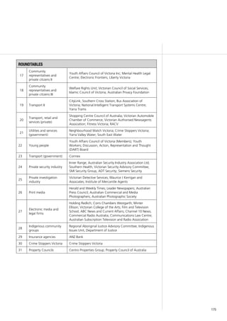 175
roundtables
17
Community
representatives and
private citizens II
Youth Affairs Council of Victoria Inc; Mental Health Legal
Centre; Electronic Frontiers; Liberty Victoria
18
Community
representatives and
private citizens III
Welfare Rights Unit; Victorian Council of Social Services;
Islamic Council of Victoria; Australian Privacy Foundation
19 Transport II
CityLink; Southern Cross Station; Bus Association of
Victoria; National Intelligent Transport Systems Centre;
Yarra Trams
20
Transport, retail and
services (private)
Shopping Centre Council of Australia; Victorian Automobile
Chamber of Commerce; Victorian Authorised Newsagents
Association; Fitness Victoria; RACV
21
Utilities and services
(government)
Neighbourhood Watch Victoria; Crime Stoppers Victoria;
Yarra Valley Water; South East Water
22 Young people
Youth Affairs Council of Victoria (Members); Youth
Workers; Discussion, Action, Representation and Thought
(DART) Board
23 Transport (government) Connex
24 Private security industry
Inner Range; Australian Security Industry Association Ltd;
Southern Health; Victorian Security Advisory Committee;
SMI Security Group, ADT Security; Siemens Security
25
Private investigation
industry
Victorian Detective Services; Maurice J Kerrigan and
Associates; Institute of Mercantile Agents
26 Print media
Herald and Weekly Times; Leader Newspapers; Australian
Press Council; Australian Commercial and Media
Photographers; Australian Photographic Society
27
Electronic media and
legal firms
Holding Redlich; Corrs Chambers Westgarth; Minter
Ellison; Victorian College of the Arts; Film and Television
School; ABC News and Current Affairs; Channel 10 News;
Commercial Radio Australia; Communications Law Centre;
Australian Subscription Television and Radio Association
28
Indigenous community
groups
Regional Aboriginal Justice Advisory Committee; Indigenous
Issues Unit, Department of Justice
29 Insurance agencies ANZ Bank
30 Crime Stoppers Victoria Crime Stoppers Victoria
31 Property Councils Centro Properties Group; Property Council of Australia
 