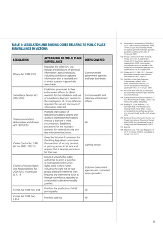 55
table 1: legislation and binding codes relating to public place
surveillance in victoria
Legislation
Application to public place
surveillance
Users covered
Privacy Act 1988 (Cth)
Regulates the collection, use,
storage and disclosure of ‘personal
information’ about individuals,
including surveillance-captured
information that is recorded and
in which a person is potentially
identifiable.
Commonwealth
government agencies
and large businesses
Surveillance Devices Act
2004 (Cth)
Establishes procedures for law
enforcement officers to obtain
warrants for the installation and use
of surveillance devices in relation to
the investigation of certain offences;
regulates the use and disclosure of
information collected.
Commonwealth and
state law enforcement
officers
Telecommunications
(Interception and Access)
Act 1979 (Cth)
Prohibits interception of
telecommunications systems and
access to stored communications
without a warrant in most
circumstances. Establishes
procedures for the issuing of
warrants for national security and
law enforcement activities.
All
Casino Control Act 1991
(Vic) ss 59(2), 122(1)(r)
Gives the Victorian Commission for
Gambling Regulation control over
the operation of security cameras
at gaming venues in Victoria and
requires that it develop procedures
for their use.
Gaming venues
Charter of Human Rights
and Responsibilities Act
2006 (Vic), in particular
ss 7, 13
Makes it unlawful for public
authorities to act in a way that
is incompatible with human
rights listed in the Charter,
including the right not to have
privacy arbitrarily interfered with.
Requires any interference (such as
through surveillance, recorded or
unrecorded) to be demonstrably
justified.
Victorian Government
agencies and contracted
service providers
Crimes Act 1958 (Vic) s 68
Prohibits the production of child
pornography.
All
Crimes Act 1958 (Vic)
s 21A
Prohibits stalking. All
99	 Information Commissioner’s Office [UK],
CCTV Code of Practice (revised ed, 2008)
<www.ico.gov.uk/upload/documents/
library/data_protection/detailed_specialist_
guides/ico_cctvfinal_2301.pdf> at
13 January 2009.
100	 Privacy Commissioner [New Zealand],
Privacy and CCTV: A guide to the
Privacy Act for businesses, agencies and
organisations (2009) <www.privacy.
org.nz/privacy-and-cctv-a-guide-to-the-
privacy-act-for-businesses-agencies-and-
organisations> at 26 October 2009.
101	 Privacy Act RS C 1985 c P-21; Personal
Information Protection and Electronic
Documents Act RS C 2000 c 5.
102	 See Office of the Data Protection
Commissioner, Ireland, What
Issues Surround the Use of CCTV?
<www.dataprotection.ie/viewdoc.
asp?DocID=642> at 19 January 2009.
103	 Act of 14 April 2000, No 31 relating to
the processing of personal data (Personal
Data Act) (Norway).
104	 College Bescherming Persoonsgevens, If
You Record People on Video Camera Fact
Sheets 20A (2005), 20B (2005).
105	 Briefing 15.12.09: National CCTV
Oversight Body, The National CCTV
Strategy Board, Home Office <www.
crimereduction.homeoffice.gov.uk/cctv/
cctv_oversight_body_b.pdf> at 20 January
2010.
106	 Electronic Privacy Information Center and
Privacy International, Privacy and Human
Rights 2006: An International Survey of
Privacy Laws and Developments (2007).
107	 Ibid 402.
108	 Marianne Gras, ‘The Legal Regulation of
CCTV in Europe’ (2004) 2 Surveillance &
Society 216, 222–3.
 
