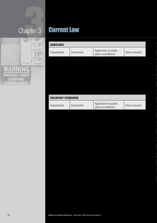 Victorian Law Reform Commission – Surveillance in Public Places: Final Report 1858
Current Law
3Chapter 3
L
S
S
L
S
L
S
L
S
L
S
L
S
L
S
L
S
L
Guidelines
Organisation Instrument
Application to public
place surveillance
Users covered
Department of
Infrastructure (Vic)
Policy and
Procedures for the
Management of
CCTV Evidence
Records
Establishes a system for the
handling of CCTV footage,
including that it be treated
in accordance with privacy
principles contained in the
Information Privacy Act
2000 (Vic).
Public transport
systems
Australian
Institute of
Petroleum
Guidelines for
Service Station
Security
Provides guidance to
petrol station owners
and staff relating to their
responsibilities in carrying
out surveillance.
Petrol station
owners and staff
Voluntary standards
Organisation Instrument
Application to public
place surveillance
Users covered
Australian
Retailers
Association
Radio Frequency
Identification (RFID)
in Retail: Consumer
Privacy Code of
Practice
Designed to protect
consumer privacy; covers
areas including notice to
consumers, education, and
retention, use and security
of data.
Retail outlets
Council of
Australian
Governments
(COAG)
National Code of
Practice for CCTV
Systems for the Mass
Passenger Transport
Sector for Counter-
Terrorism
Standards for use of CCTV
systems on mass passenger
transport. Covers permissible
uses and disclosure of
surveillance footage for
counter-terrorism purposes
and recommends community
consultation on camera
location and installation.
Specified forms
of mass public
transport,
including trains,
trams and buses
Standards
Australia
Australian Standard:
Closed circuit
television (CCTV),
Parts 1–3
Includes recommendations
on the operation,
management, selection,
planning and installation
of CCTV systems. Outlines
good practice, including
that cameras not be used
to infringe the individual’s
privacy rights.
All
Individual
businesses
Internal policies
Policies on placement of
cameras and no-go areas
for cameras, signage,
access to footage by
staff, inappropriate use
of surveillance cameras,
disclosure to third parties, etc.
Government and
private sector
users
 
