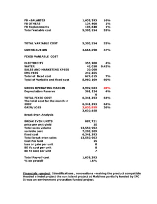 FB –SALARIES 1,638,393 16%
FB OTHERS 134,400 1%
FB Replacements 106,840 1%
Total Variable cost 5,305,554 53%
TOTAL VARIABLE COST 5,305,554 53%
CONTRIBUTION 4,666,698 47%
FIXED VARIABLE COST
ELECTRICITY 355,200 4%
WATER 42,050 0.42%
SALES AND MARKETING XPSES 30,000
EMC FEES 247,365
Total of fixed cost 674,615 7%
Total of Variable and fixed cost 5,980,169 60%
GROSS OPERATING MARGIN 3,992,083 40%
Depreciation Reserve 361,224 4%
0
TOTAL FIXED COST 6,341,393 64%
The total cost for the month in
2007 6,341,393 64%
GAIN/LOSS 3,630,859 36%
3,630,858
Break Even Analysis
BREAK EVEN UNITS 887,721
price per unit yield 15
Total sales volume 13,550,902
variable cost 7,209,509
fixed cost 6,341,393
Total break even sales 13,550,902
Cost Per Unit 15
loss or gain per unit 0
BE Vc cost per unit 8
BE Fc cost per unit 7
Total Payroll cost 1,638,393
% on payroll 16%
Financials –project Identifications , renovations –making the product compatible
Headed a hotel project the sun island project at Maldives partially funded by IFC
It was an environment protection funded project
 