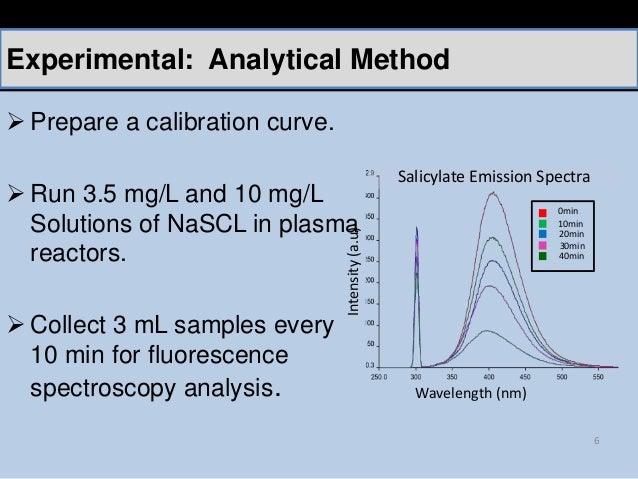 fluorescence spectroscopy