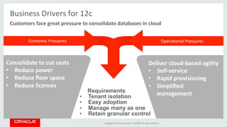Copyright	
  ©	
  2014,	
  Oracle	
  and/or	
  its	
  aﬃliates.	
  All	
  rights	
  reserved.	
  	
  |	
  
Customers	
  face	
  great	
  pressure	
  to	
  consolidate	
  databases	
  in	
  cloud	
  
Business	
  Drivers	
  for	
  12c	
  
Requirements
•  Tenant isolation
•  Easy adoption
•  Manage many as one
•  Retain granular control
Economic	
  Pressures	
   Opera@onal	
  Pressures	
  
Consolidate	
  to	
  cut	
  costs	
  
•  Reduce	
  power	
  
•  Reduce	
  ﬂoor	
  space	
  
•  Reduce	
  licenses	
  
	
  
Deliver	
  cloud-­‐based	
  agility	
  
•  Self-­‐service	
  
•  Rapid	
  provisioning	
  
•  Simpliﬁed	
  
management	
  
	
  
 