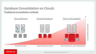 Copyright	
  ©	
  2014,	
  Oracle	
  and/or	
  its	
  aﬃliates.	
  All	
  rights	
  reserved.	
  	
  |	
  
Mul,tenant	
  Database	
  Schema	
  Consolida,on	
  
Consolida@on	
  Density	
  
Database	
  Consolida@on	
  on	
  Clouds	
  
Tradi,onal	
  consolida,on	
  methods	
  
12	
  
Shared	
  Servers	
  	
   Shared	
  Servers	
  &	
  OS	
  	
   Shared	
  Servers,	
  OS,	
  &	
  Database	
  	
  
Virtual	
  Machines	
   Clustered	
  Databases	
  
 