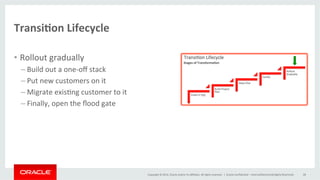 Copyright	
  ©	
  2014,	
  Oracle	
  and/or	
  its	
  aﬃliates.	
  All	
  rights	
  reserved.	
  	
  |	
  
Transi,on	
  Lifecycle	
  
•  Rollout	
  gradually	
  
– Build	
  out	
  a	
  one-­‐oﬀ	
  stack	
  
– Put	
  new	
  customers	
  on	
  it	
  
– Migrate	
  exis@ng	
  customer	
  to	
  it	
  
– Finally,	
  open	
  the	
  ﬂood	
  gate	
  
	
   Oracle	
  Conﬁden@al	
  –	
  Internal/Restricted/Highly	
  Restricted	
   28	
  
 