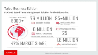 Copyright	
  ©	
  2014,	
  Oracle	
  and/or	
  its	
  aﬃliates.	
  All	
  rights	
  reserved.	
  	
  |	
  
Taleo	
  Business	
  Edi@on	
  
#1	
  Cloud	
  Based	
  Taleo	
  Management	
  Solu,on	
  for	
  the	
  Midmarket	
  
 