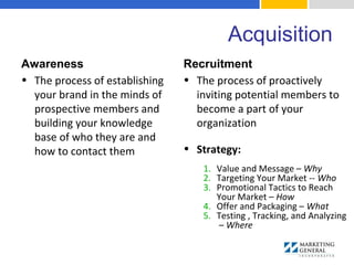 Acquisition
Awareness
• The process of establishing
your brand in the minds of
prospective members and
building your knowledge
base of who they are and
how to contact them
Recruitment
• The process of proactively
inviting potential members to
become a part of your
organization
• Strategy:
1. Value and Message – Why
2. Targeting Your Market -- Who
3. Promotional Tactics to Reach
Your Market – How
4. Offer and Packaging – What
5. Testing , Tracking, and Analyzing
– Where
 
