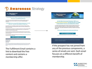 The Fulfillment Email contains a 
link to download the free 
content and contains a 
membership offer.
If the prospect has not joined from 
any of the previous components, a 
series of emails are sent. Each email 
focuses on a different benefit of 
membership.
Awareness Strategy
 