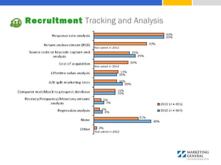 Recruitment Tracking and Analysis
 