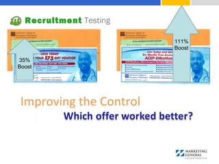 List Segment $75 Voucher Subscription Response
Boost
Young
Physicians
3.46% 2.57% 35% Boost
35%
Boost
111%
Boost
Improving the Control
Recruitment Testing
 