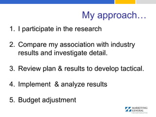My approach…
1. I participate in the research
2. Compare my association with industry
results and investigate detail.
3. Review plan & results to develop tactical.
4. Implement & analyze results
5. Budget adjustment
 