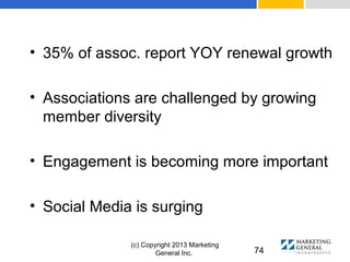 (c) Copyright 2013 Marketing
General Inc. 74
• 35% of assoc. report YOY renewal growth
• Associations are challenged by growing
member diversity
• Engagement is becoming more important
• Social Media is surging
 