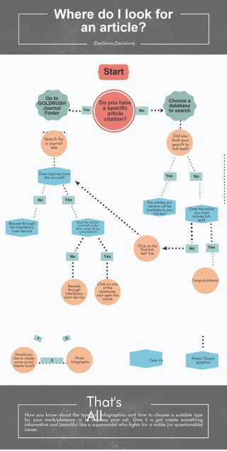 Finding articles map