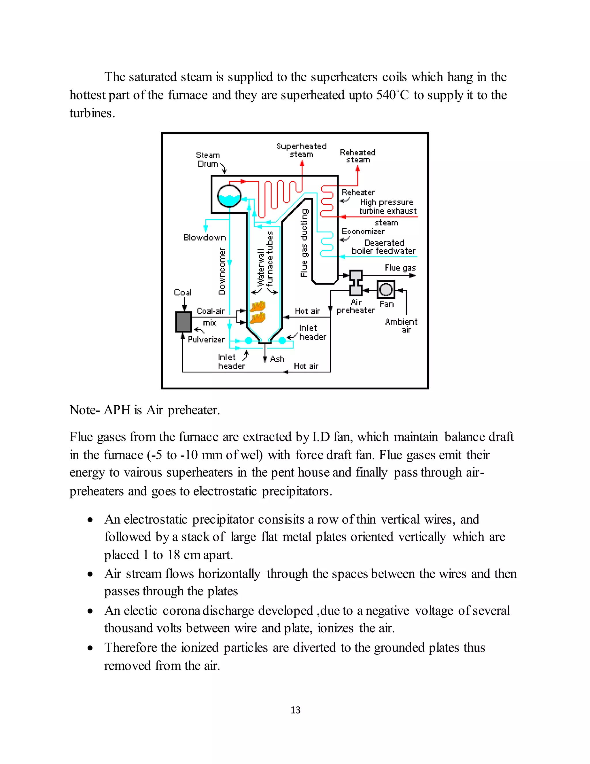 13
The saturated steam is supplied to the superheaters coils which hang in the
hottest part of the furnace and they are superheated upto 540˚C to supply it to the
turbines.
Note- APH is Air preheater.
Flue gases from the furnace are extracted by I.D fan, which maintain balance draft
in the furnace (-5 to -10 mm of wel) with force draft fan. Flue gases emit their
energy to vairous superheaters in the pent house and finally pass through air-
preheaters and goes to electrostatic precipitators.
 An electrostatic precipitator consisits a row of thin vertical wires, and
followed by a stack of large flat metal plates oriented vertically which are
placed 1 to 18 cm apart.
 Air stream flows horizontally through the spaces between the wires and then
passes through the plates
 An electic coronadischarge developed ,due to a negative voltage of several
thousand volts between wire and plate, ionizes the air.
 Therefore the ionized particles are diverted to the grounded plates thus
removed from the air.
 
